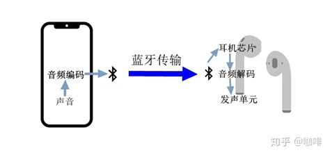 藍(lán)牙耳機(jī)聲音延遲怎么辦(藍(lán)牙耳機(jī)聲音延遲怎么辦啊)縮略圖
