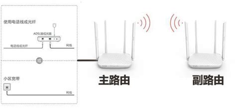 無(wú)線路由器橋接,無(wú)線路由器橋接教程詳細(xì)縮略圖