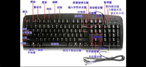 電腦鍵盤鍵功能大全,電腦鍵盤鍵功能大全一覽表縮略圖