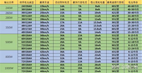 電動自行車充電收費標(biāo)準(zhǔn),北京電動自行車充電收費標(biāo)準(zhǔn)縮略圖