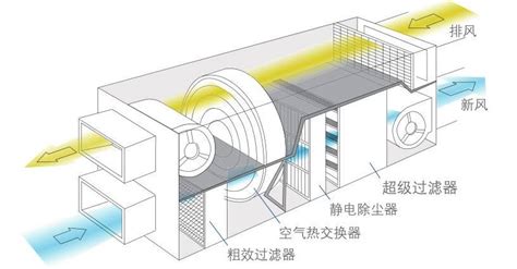 新風(fēng)系統(tǒng)多少錢一套100平(新風(fēng)系統(tǒng)價(jià)格 150平米)縮略圖