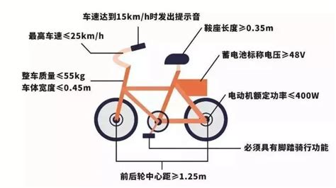 電動自行車怎么上牌,電動自行車怎么在網(wǎng)上申請牌照縮略圖