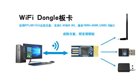 無線網卡如何使用,騰達無線網卡如何使用縮略圖