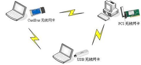 無線網卡無法連接到網絡(臺式電腦無線網卡無法連接到網絡)縮略圖