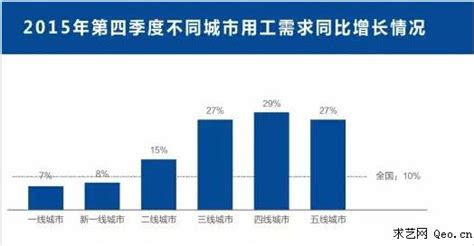 現(xiàn)在什么行業(yè)發(fā)展前景最好(現(xiàn)在什么行業(yè)發(fā)展前景最好男生)縮略圖