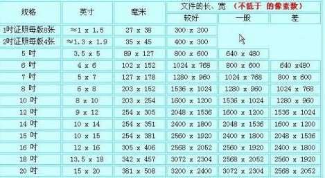 電腦顯示器尺寸(電腦顯示器尺寸對(duì)照表大全)縮略圖