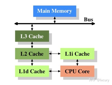 內存的作用,內存的作用是暫時存放縮略圖