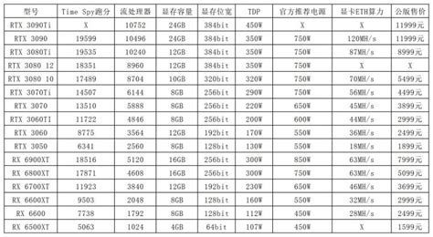 顯卡性價比排行,顯卡性價比排行榜縮略圖