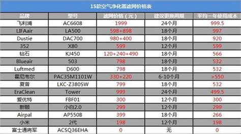 空氣凈化器價格一般多少錢一臺,空氣凈化器價格一般多少縮略圖