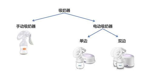 吸奶器哪個牌子的好用(吸奶器哪個牌子的好用又便宜)縮略圖