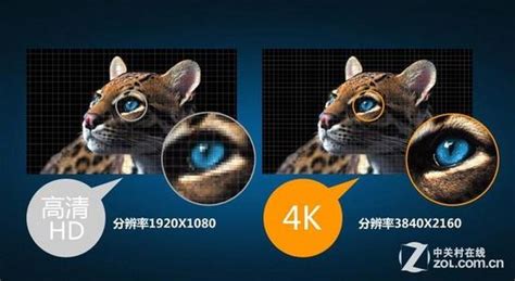 4k電視看1080更清晰嗎,為什么4k還沒(méi)1080清晰縮略圖