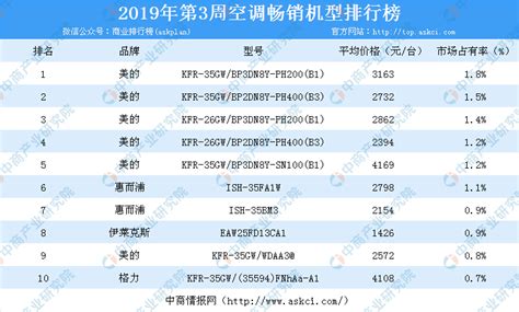 空調品牌排行榜,空調品牌排行榜前十名縮略圖