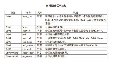 硬盤分區(qū),硬盤分區(qū)怎么分縮略圖