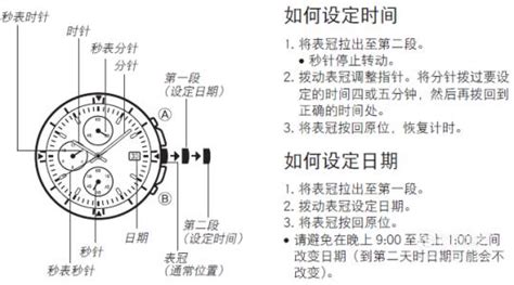 手表怎么調(diào)時間,手表怎么調(diào)時間四個按鈕縮略圖