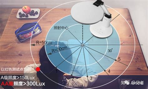 臺燈a級和aa級和aaa級,護眼臺燈aa和aaa的區(qū)別縮略圖