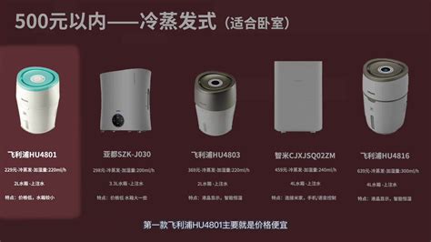除濕機(jī)哪款性價(jià)比高,除濕機(jī)哪款性價(jià)比高些縮略圖