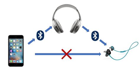 藍(lán)牙耳機(jī)連不上手機(jī)怎么回事,藍(lán)牙耳機(jī)連不上手機(jī)怎么回事vivo縮略圖