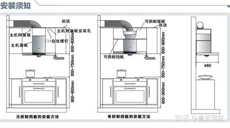抽油煙機安裝最佳尺寸,家用抽油煙機最佳安裝尺寸縮略圖