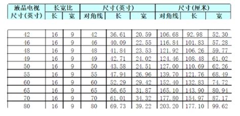 顯示器尺寸對照表(顯示器尺寸對照表厘米)縮略圖