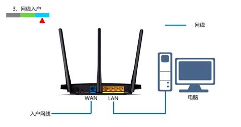 wifi路由器怎么裝啊,wifi 路由器怎么安裝縮略圖