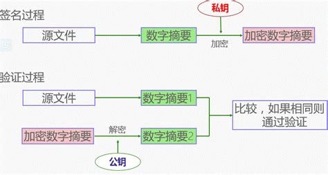 數(shù)字簽名技術(shù)使用(數(shù)字簽名技術(shù)使用什么進行簽名)縮略圖