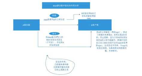 數(shù)字簽名系統(tǒng)(數(shù)字簽名系統(tǒng)一定具有數(shù)據(jù)加密功能嗎)縮略圖
