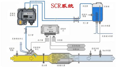 柴油機工作原理,柴油機工作原理3d動畫縮略圖