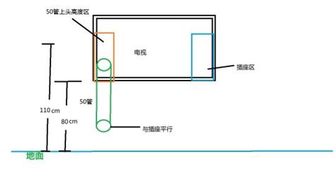 衛(wèi)生間除臭器插座安裝高度(除臭設(shè)備煙囪高度)縮略圖