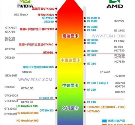 顯卡排行榜天梯圖2023(顯卡排行榜2022天梯圖)縮略圖