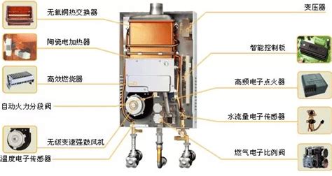 燃?xì)鉄崴靼惭b位置有什么要求(燃?xì)鉄崴靼惭b位置有什么要求和標(biāo)準(zhǔn))縮略圖
