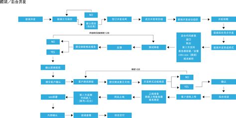 項(xiàng)目演示流程(項(xiàng)目演示流程怎么寫)縮略圖