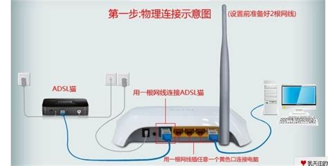路由器怎么重啟(路由器怎么重啟才能連上wifi)縮略圖