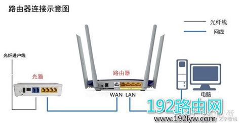 無線路由器橋接教程詳細(兩個無線路由器橋接教程詳細)縮略圖