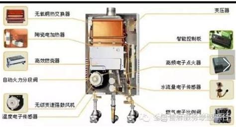 天然氣熱水器維修(天然氣熱水器維修上門(mén)服務(wù)電話(huà))縮略圖