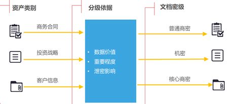 數(shù)據(jù)存儲(chǔ)設(shè)備防止數(shù)據(jù)泄密(企業(yè)如何防止數(shù)據(jù)泄密)縮略圖