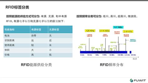 rfid標簽成本價格(rfid標簽多少錢一個)縮略圖