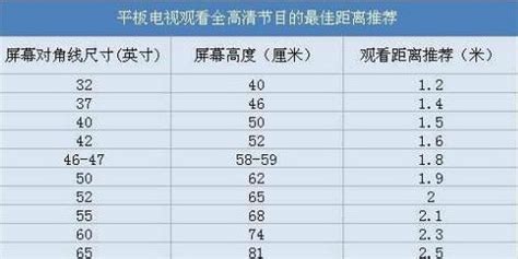 電視機尺寸怎么算(電視機尺寸怎么算出來)縮略圖