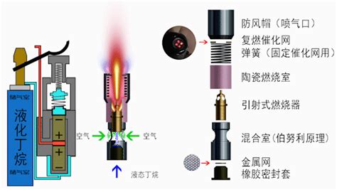 打火機氣體是什么氣,打火機氣體是什么氣有毒嗎縮略圖
