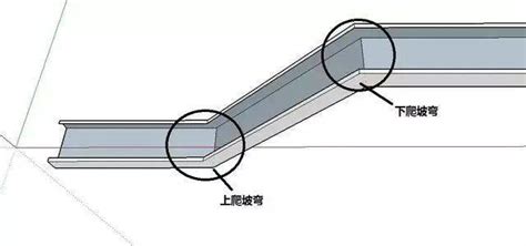 橋架45度上下爬坡做法視頻(橋架45度上下爬坡做法視頻任意線)縮略圖