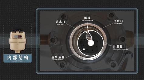 水表自轉(zhuǎn)的原因和解決方法,電子水表自轉(zhuǎn)的原因和解決方法縮略圖