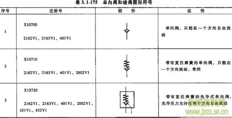 單向閥符號(hào),單向閥符號(hào)和方向縮略圖