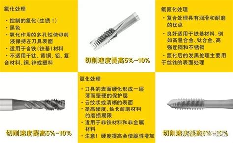 絲錐和鉆頭的參數(shù)對(duì)照表(絲錐和鉆頭的參數(shù)對(duì)照表,值得收藏!)縮略圖