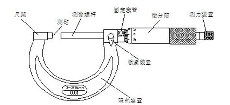 千分尺測量正確使用方法(千分尺測量正確使用方法視頻)縮略圖