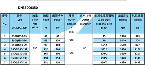 潛水泵型號規(guī)格及參數(shù),潛水泵型號規(guī)格及參數(shù)識別縮略圖