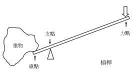 鑷子是省力杠桿還是費(fèi)力杠桿(鑷子是省力杠桿還是費(fèi)力杠桿圖解)縮略圖