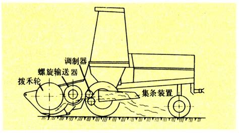 割草機(jī)桿組裝步驟(割草機(jī)轉(zhuǎn)桿不轉(zhuǎn)怎么辦)縮略圖