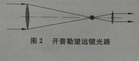 夜視儀和望遠鏡的區(qū)別,夜視儀和望遠鏡有什么區(qū)別縮略圖