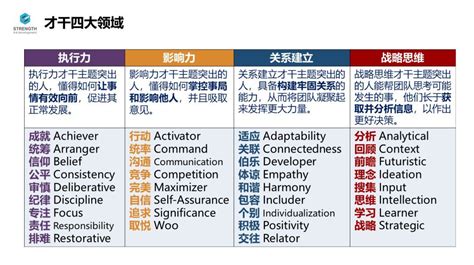 蓋洛普(蓋洛普優(yōu)勢測試)縮略圖