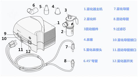 霧化機使用方法(魚躍霧化機使用方法)縮略圖