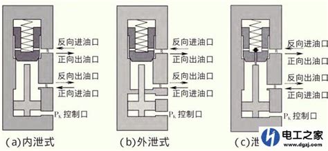 單向閥工作原理,單向閥工作原理動(dòng)圖縮略圖